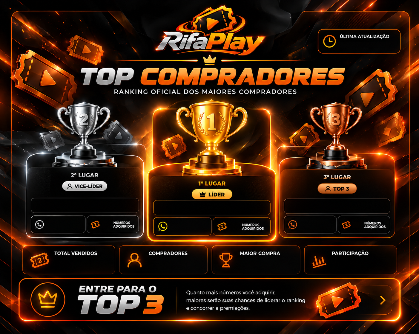 Top Compradores - ranking oficial dos maiores compradores